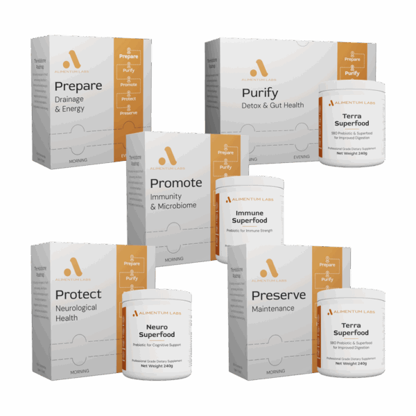 Holobiome Roadmap Bundle