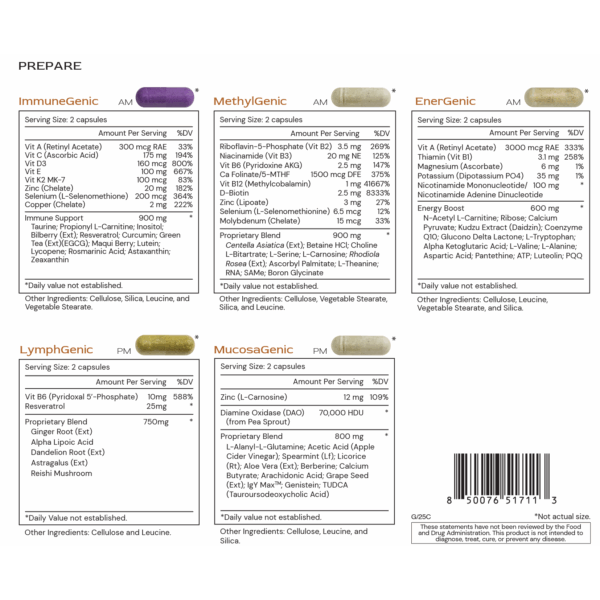 Prepare - supplement facts G/25C -subject to change